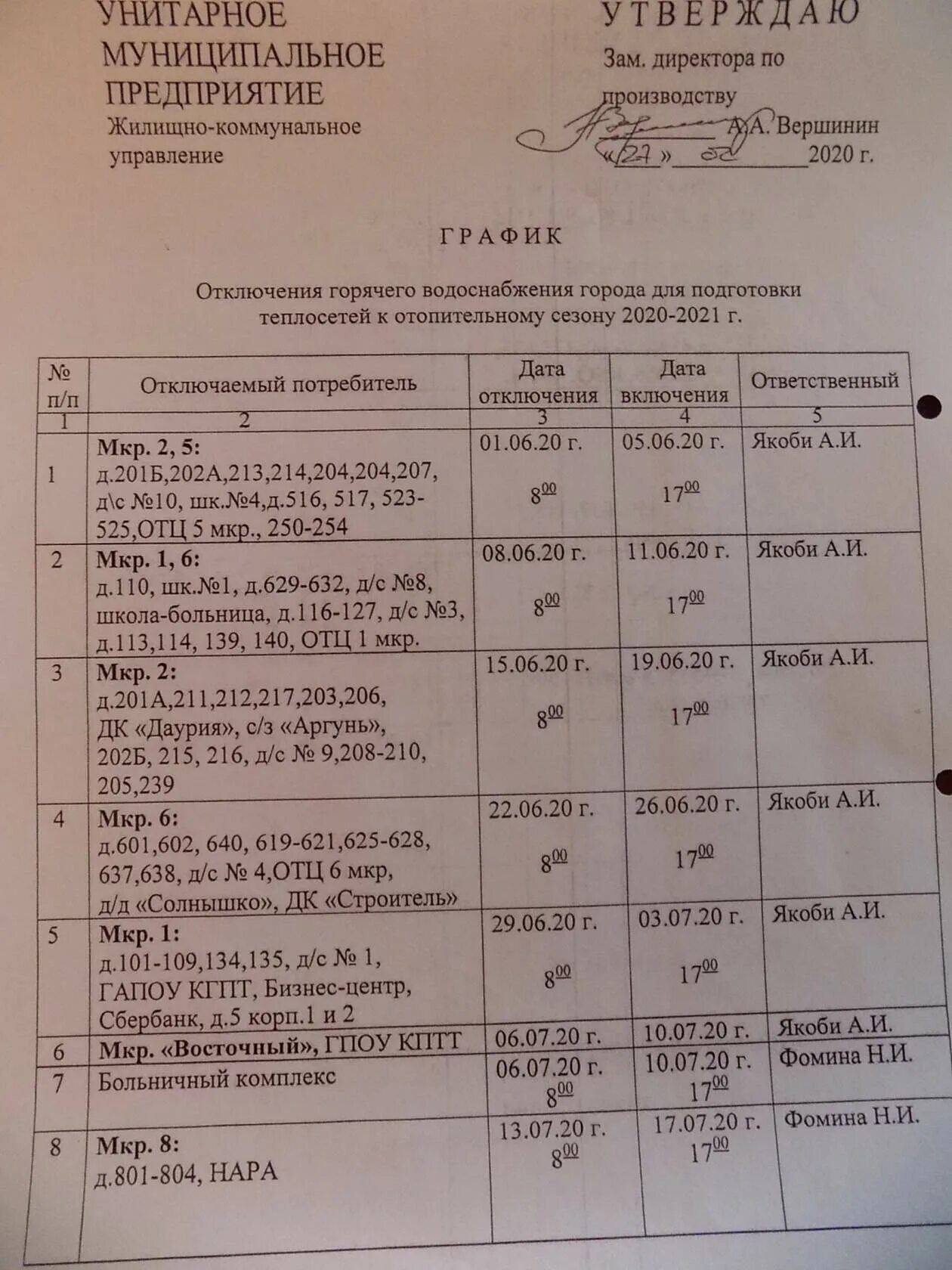 График мкр. План график подготовки к отопительному сезону. план график по подготовке к отопительному сезону 2025-2025. график отключения горячей воды в краснокаменске. график отключения горячей воды 2025.