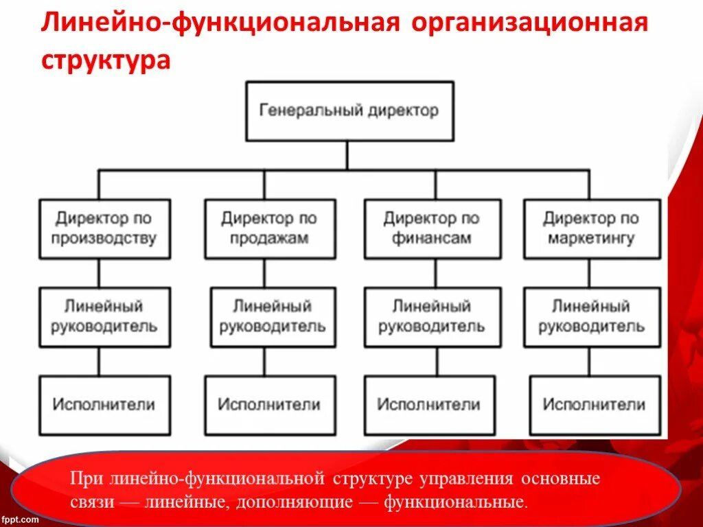 Органы управления ценами