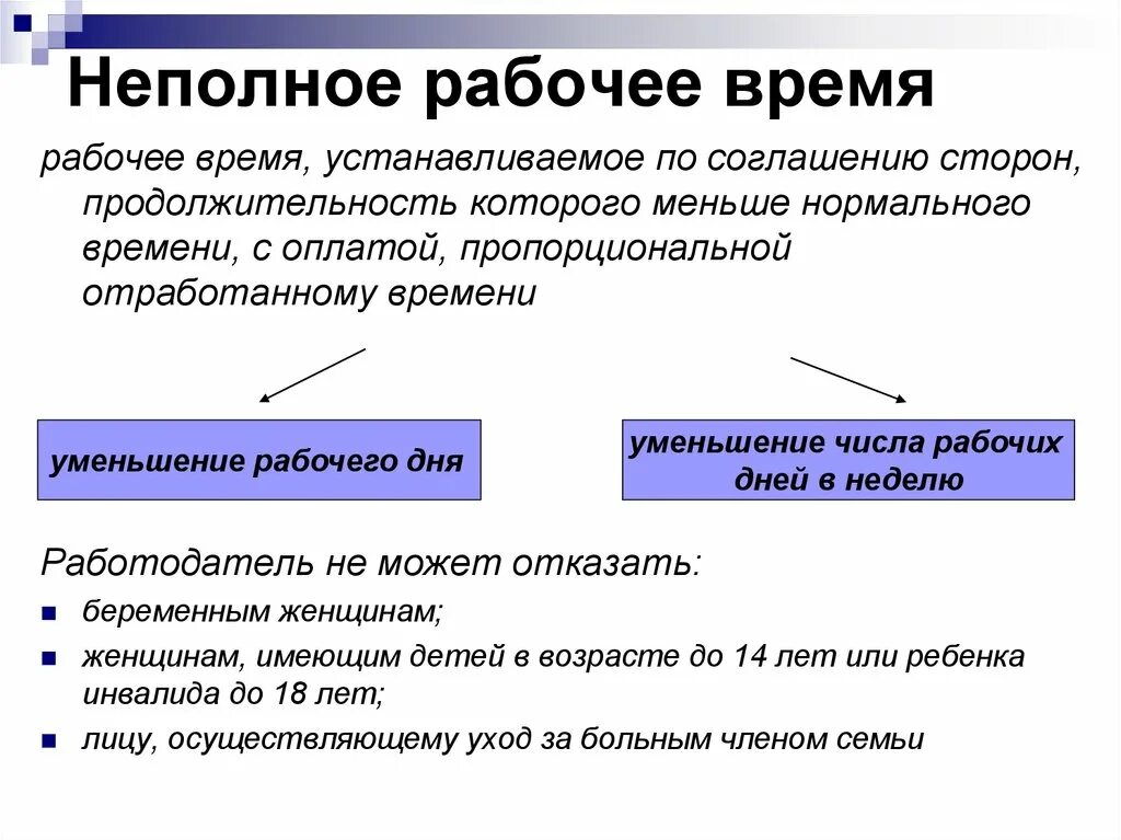 Ограничение продолжительности рабочего времени. Непполноерабочее время. Виды неполного рабочего времени. Понятие неполный рабочий день. Неполное рабочее время понятие.