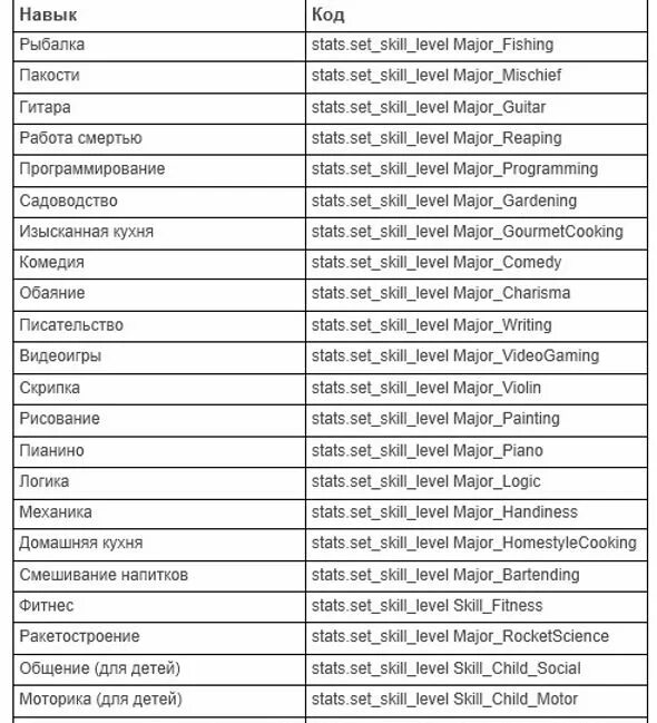 Симс 3 код на навыки. Код на навыки в симс 4. Код симс 2 на навыки. Коды на навыки.