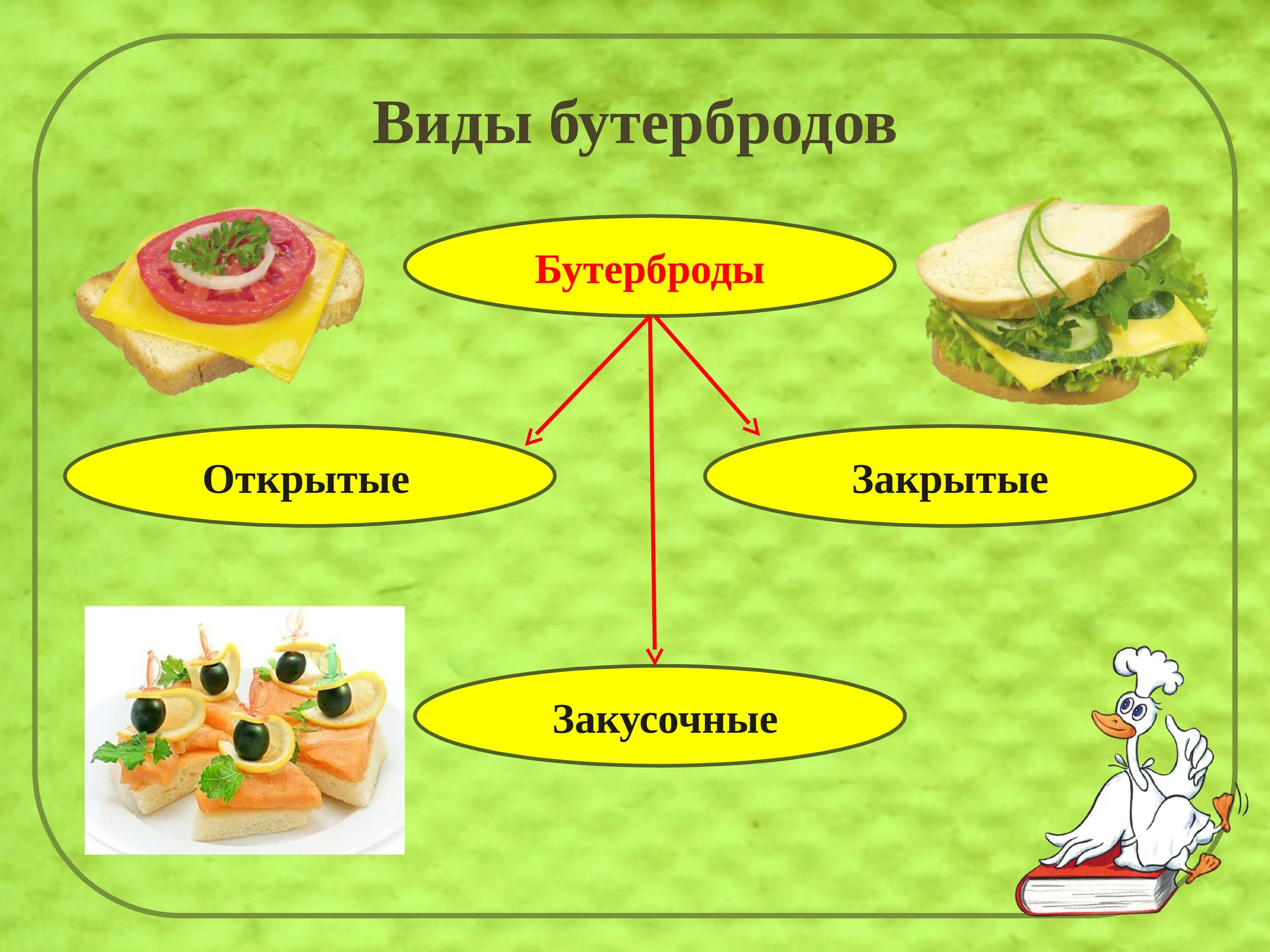 Презентации приготовление бутербродов