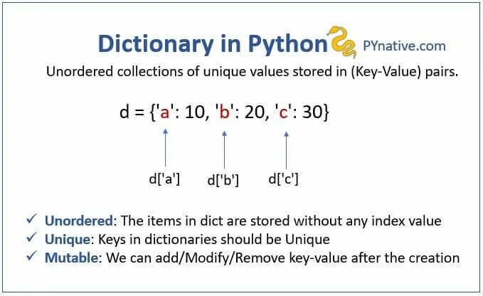 Dict add. Словарь в питоне Dict. Словарь Python. Дикт Пайтон. Словарь питон 3.