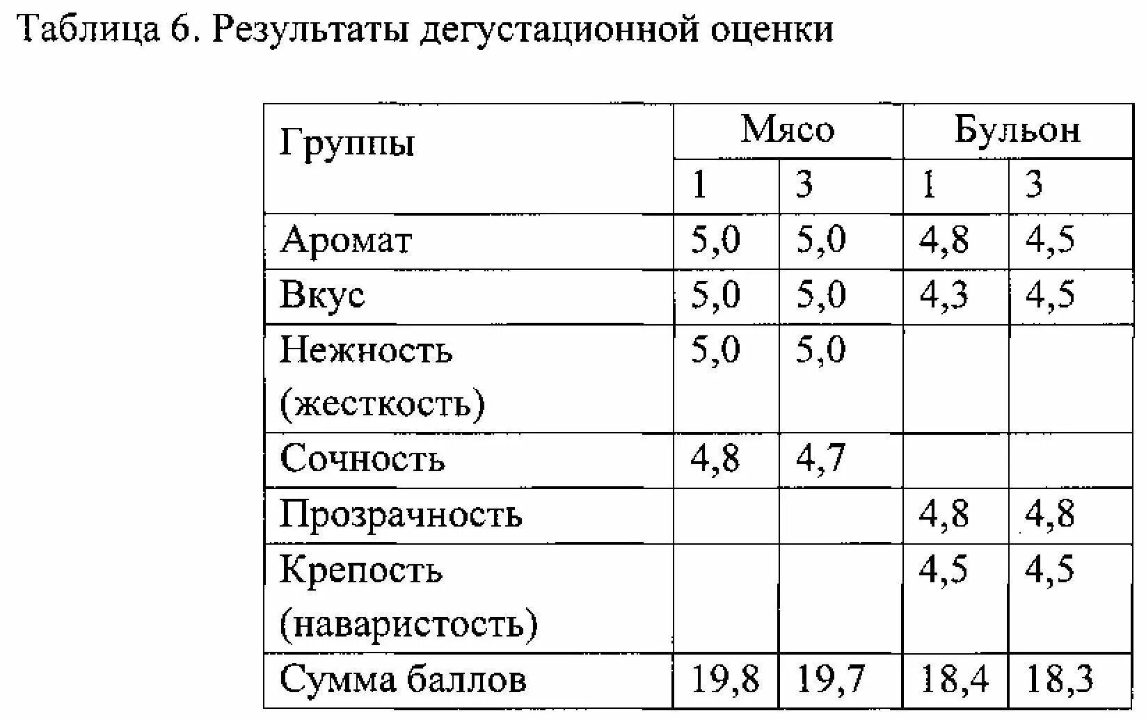 Схема пропойки индюшат с первых дней жизни. Схема пропойки индюков. Схема пропойки цыплят несушек с первых дней. Схема выпойки индюшат с первого дня.