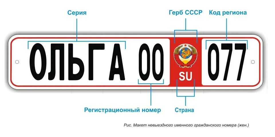 Автомобильные номера СССР. Советские номера машин. Регистрационный номер машины. Регистрационные номера СССР. Купить регистрационный номер