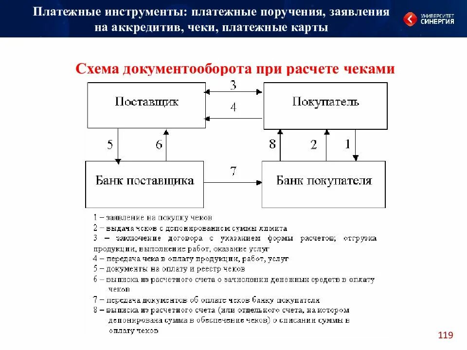 Авансовая система платежей