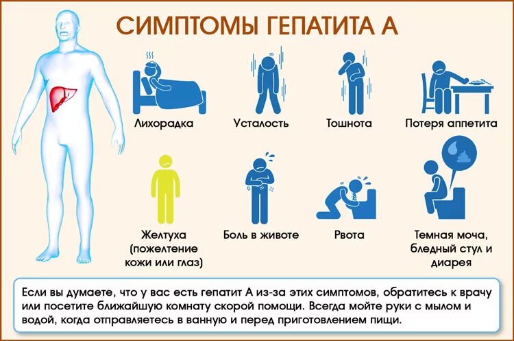 Гепатит а это желтуха. Симптомы желтухи гепатит b. Начальные симптомы вирусного гепатита. Первые проявления гепатита с. Первые симптомы гепатита.