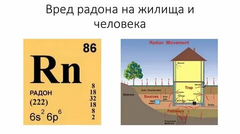 Радон минск