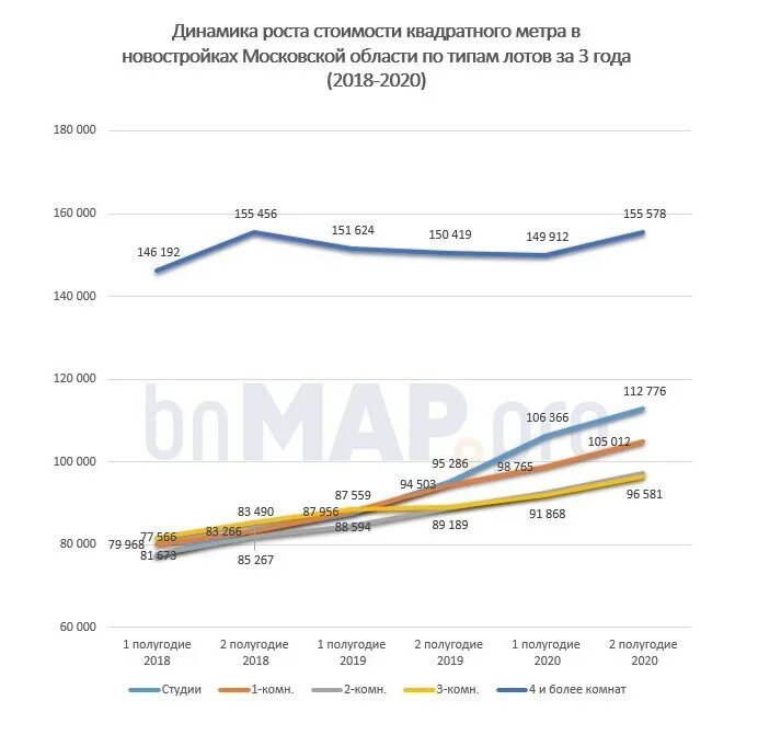 Рост стоимости квадратного метра. Динамика стоимости квадратного метра жилья в москве. динамика роста стоимости квадратного метра. график стоимости квадратного метра. динамика роста стоимости квадратного метра в москве.