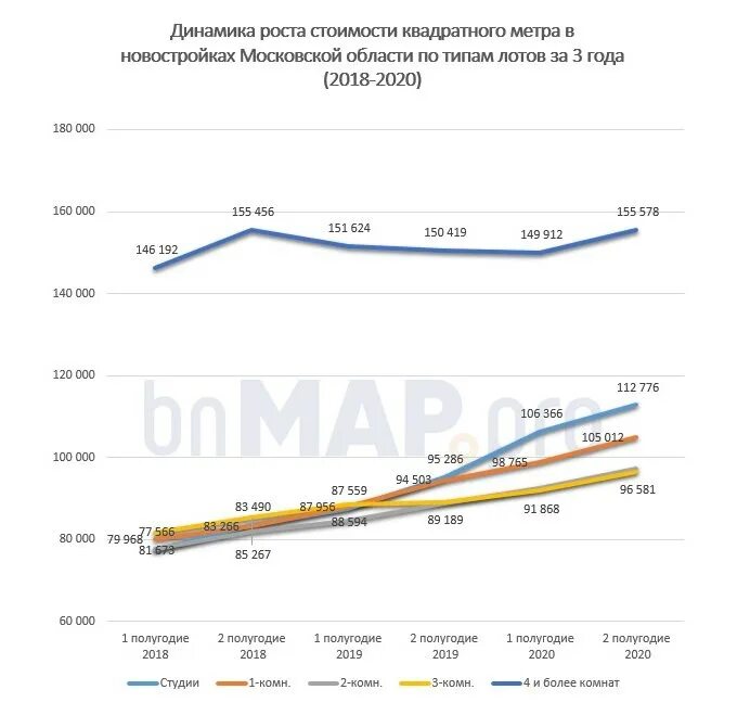 Недвижимость прогноз последние новости цены. Динамика стоимости 1 кв метра жилья в Москве. Динамика стоимости квадратного метра жилья в Москве. Динамика роста стоимости квадратного метра. График стоимости квадратного метра.