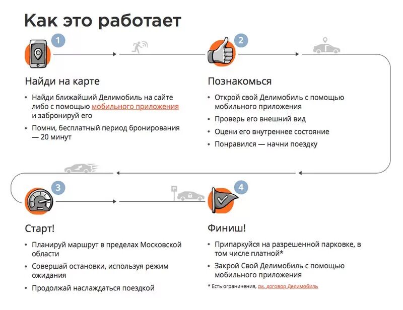 Как заправить делимобиль. Делимобиль. каршеринг схема. делимобиль регистрация. схема работы каршеринга.