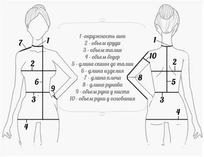 Как снять выкройку