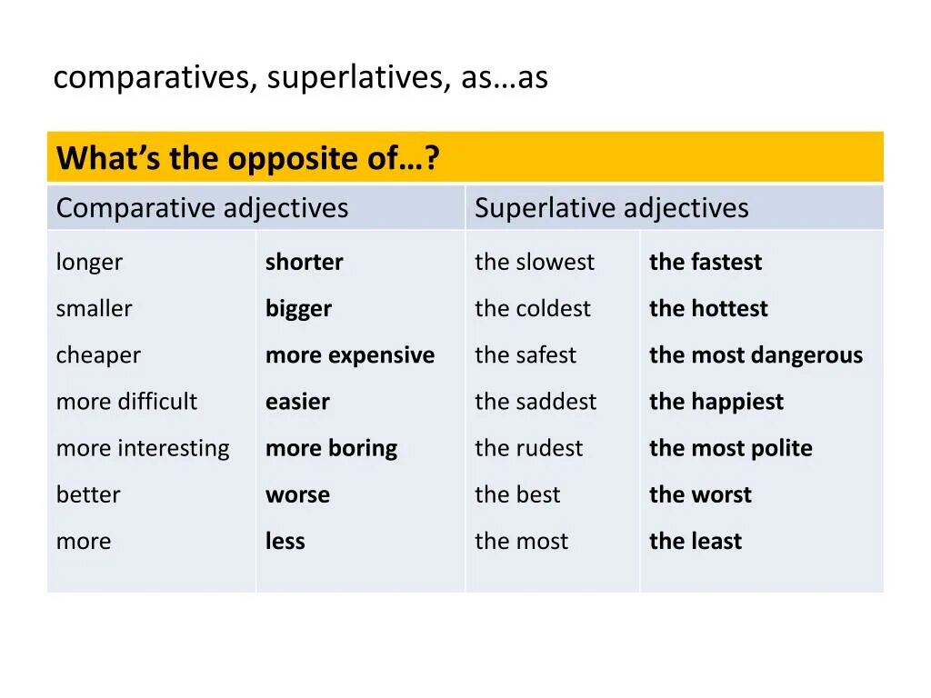 Complete the table big bigger biggest. Adjective Comparative Superlative таблица. Comparatives and Superlatives. Comparatives and Superlatives исключения. Superlatives в английском языке.