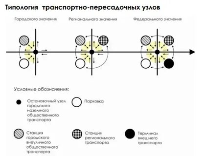 Транспортный узел определение