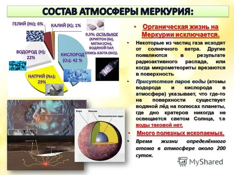 Состав атмосферы планеты Меркурий. Состав атмосферы Меркурия. Строение атмосферы Меркурия. Атмосфера Меркурия состоит из.