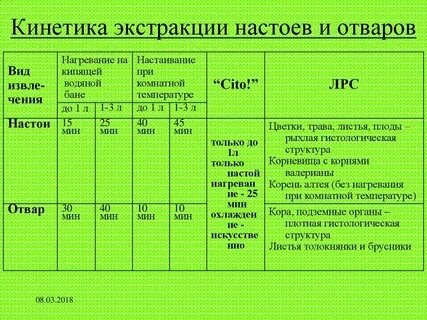 Режим изготовления