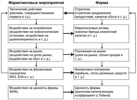 Организация маркетинговых мероприятий