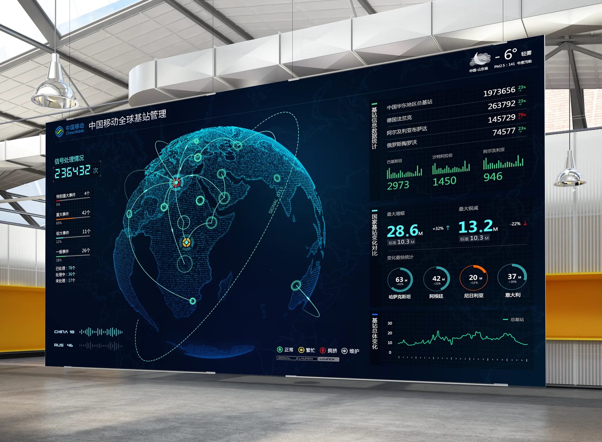 Data ui
