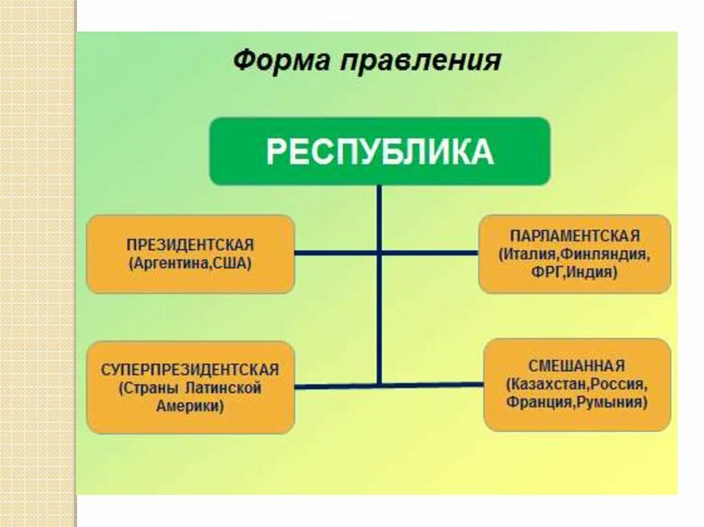 Республиканское правление года