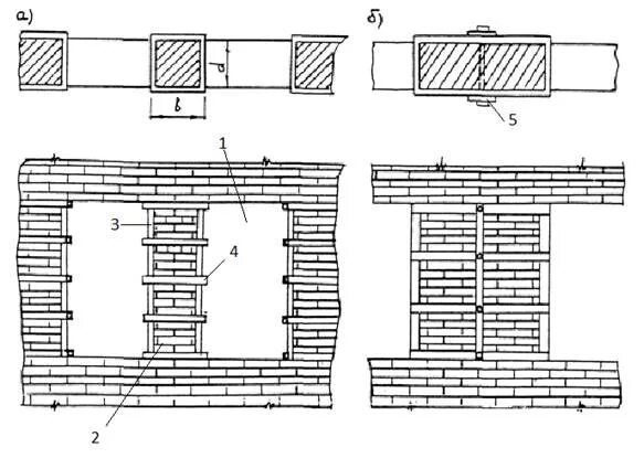 Усиления простенков кирпичных стен здания.. Усиление кирпичной кладки чертеж. Рис. 5 - схема усиления кирпичного простенка железобетонной обоймой. Простенки проемы