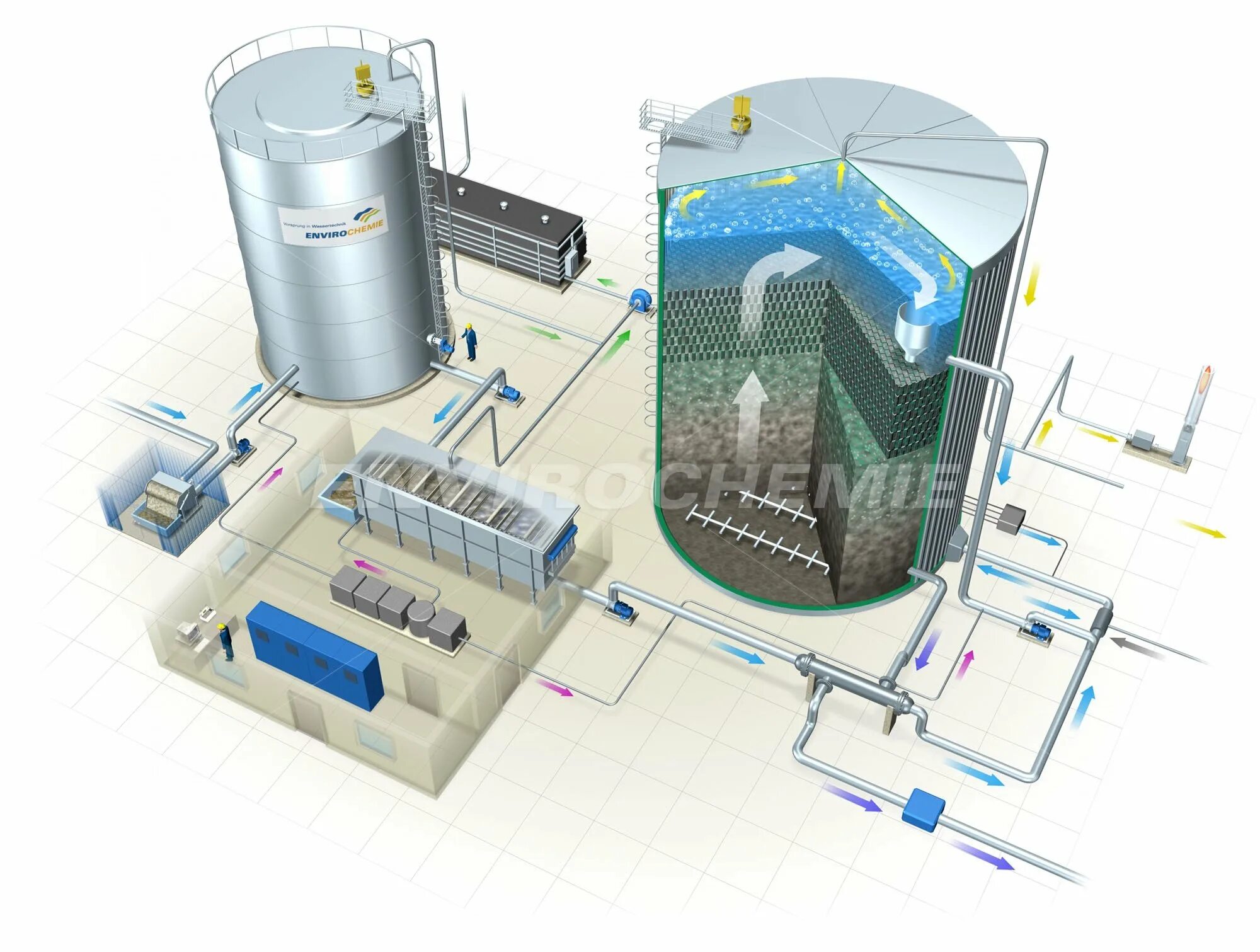 Анаэробная очистка воды. Метанреактор Biomar. ENVIROCHEMIE очистные сооружения. Окситенки для очистки сточных вод. Биореактор доочистки сточных вод.