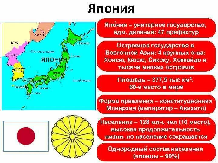 Разделение ответственности с членами команды. Примеры унитарных государств в современном мире. Япония государство. Автономия в унитарном государстве. Унитарные государства зарубежной азии.