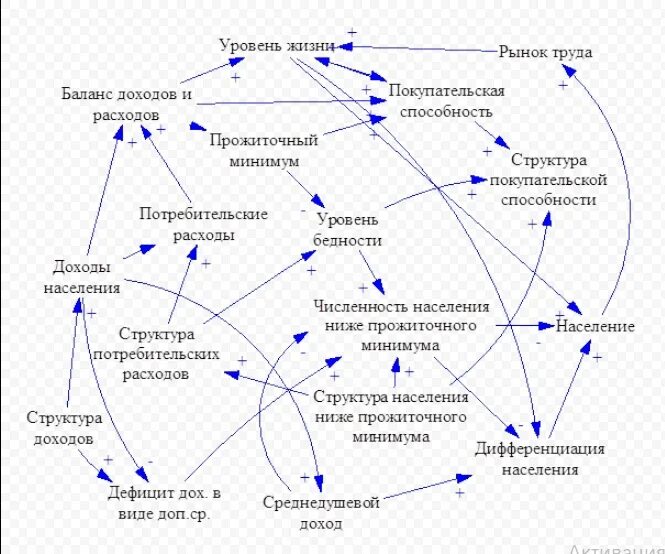 Исследования слова жизнь. Когнитивная схема пример. Построение когнитивной карты пример. Схема когнитивной модели пример. Когнитивная модель Политология.