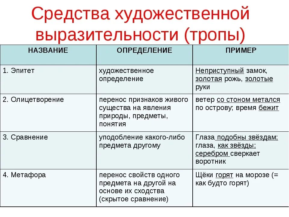 Выразительно прочитайте примеры. Средства художественной выразительности с примерами 3 класс школа. художественные средства в литературе примеры. средства художественной выразительности таблица. средства художественной выразительности таблица начальная школа.