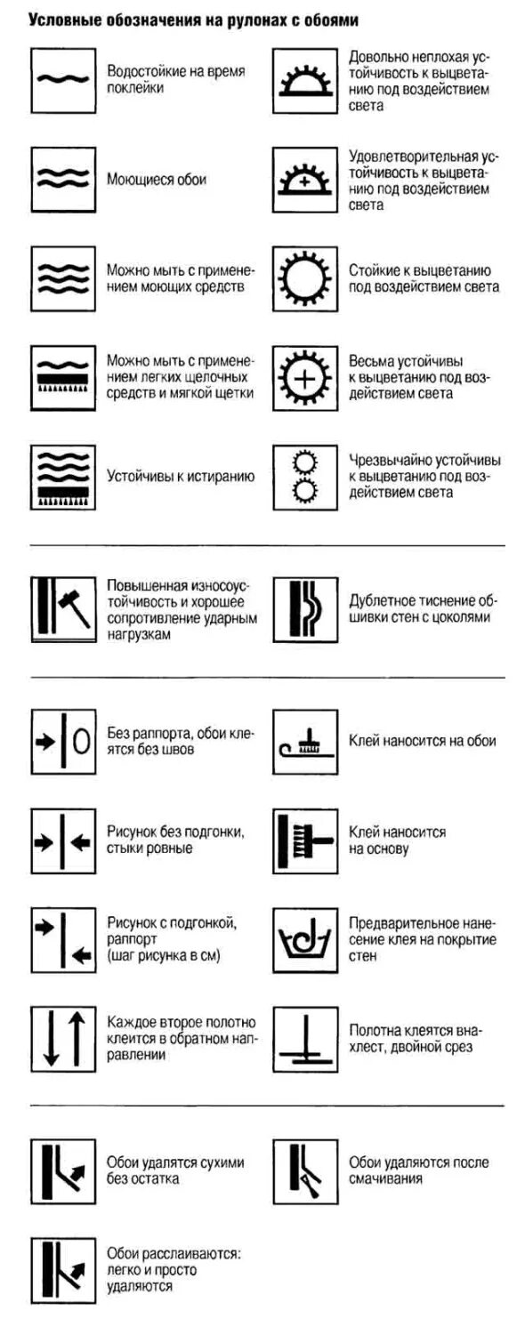 Обозначения на обоях расшифровка. Маркировка флизелиновых обоев расшифровка. Маркировка стыковки обоев. Маркировка виниловых обоев на флизелиновой основе. Значки обозначения на обоях расшифровка.