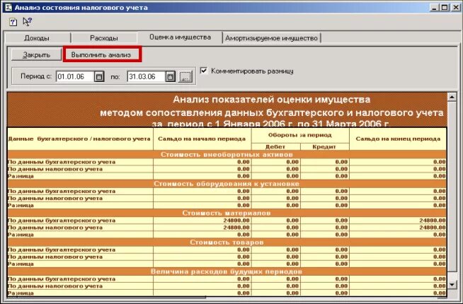 Анализ состояния налогового учета. Автоматизация бухгалтерского учета. Анализ амортизируемого имущества. Учет расчетов с бюджетом и внебюджетными фондами. Организация учета расчетов с бюджетом