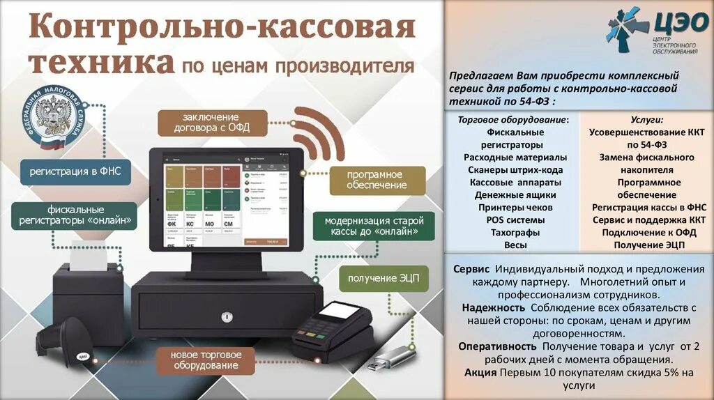 Frontol 6 сенсорный экран. кассовая программа для розничного магазина. оборудование для автоматизации. атол frontol 5 торговля. оборудование для автоматизации торговли.