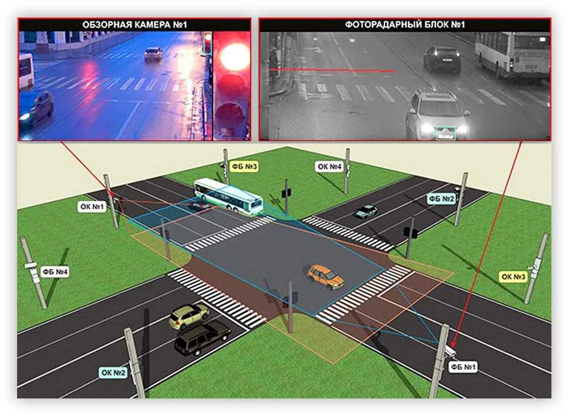 Камера контроля разметки на перекрестке. Камера на разметку на перекрестке. Камера проезда перекрестка. Камера контроля перекрестка штраф.