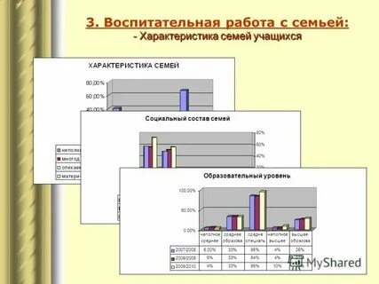 Семья характер 2 класс