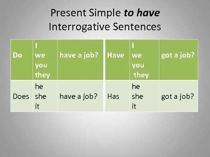 Do present simple. Глагол have в present simple. Have в презент Симпл. Have got present simple.