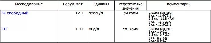 Норма т4 свободный у женщин в крови. Т4 Свободный норма пмоль/л. Т4 Свободный результат 1.14. Референсы ТТГ. ТТГ таблица.