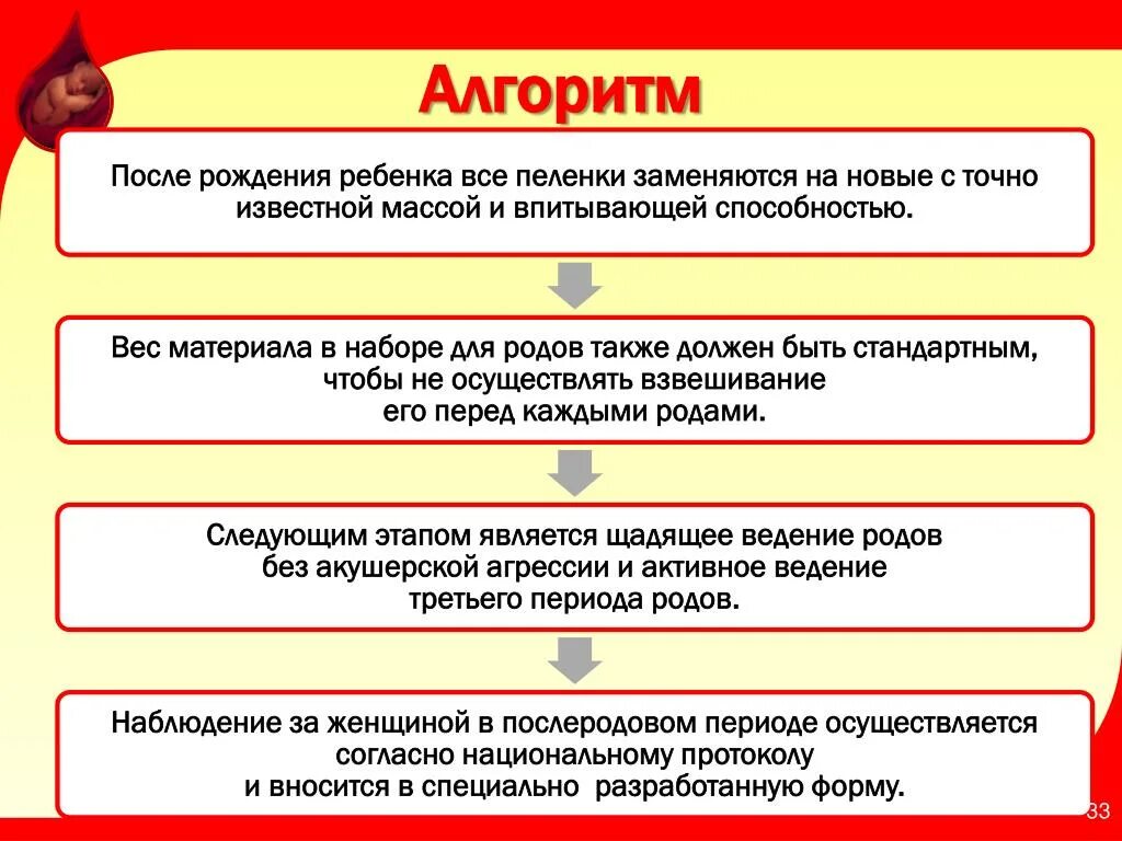 Алгоритм по родам. Алгоритм ведения последового периода родов. Введение 3 периода родов. Активное ведение III периода родов. Активное ведение 3 периода родов алгоритм.