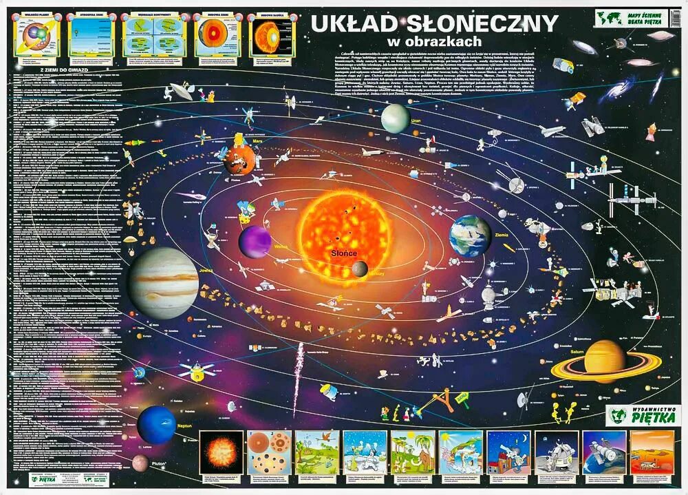 Solar system map. Настенная карта для детей "Солнечная система". Карта солнечной системы для детей. Детская карта солнечной системы. Настенная карта детская карта солнечной системы.