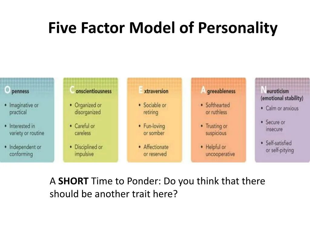 Five Factor model of personality. Big Five personality model. Big Five Types. Big Five personality traits. Model five