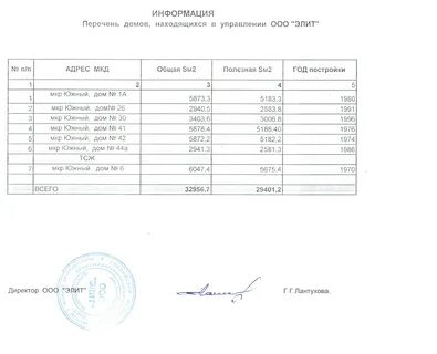 Гитц искитим