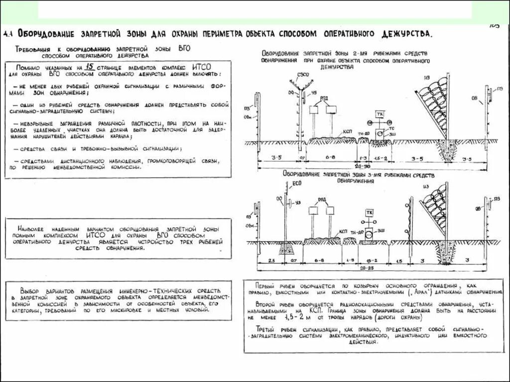 Об установлении запретных зон. Итсо ограждение запретной зоны. схема охраны внешней запретной зоны. ширина полосы ограждения запретной зоны. разрез запретной зоны.