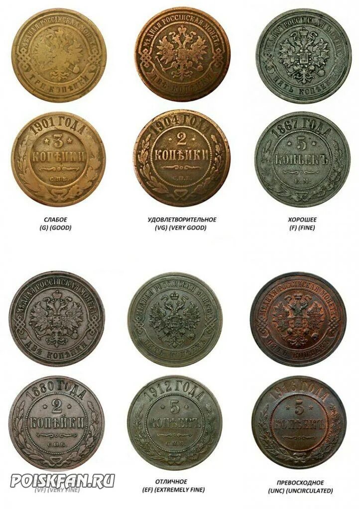 сохранность монет unc. медаль 50 лет армянской сср. сохранность монет unc. шкала оценки состояния монет. степень сохранности монет.