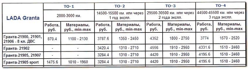 Гранты первых результаты