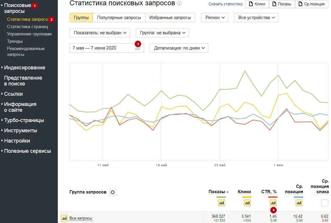 Накрутка пф пф топ быдлокодер yandexoid top. CTR сайта что это. CTR В контекстной рекламе. Средние показатели CTR. CTR кликабельность.