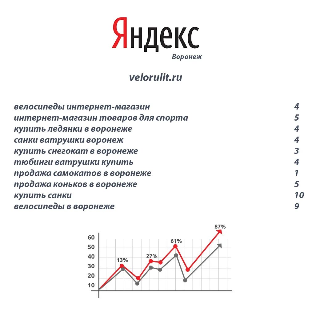 Реклама продвижение москва. Раскрутку сайта заказать МСК сео. БЕКАТУР.