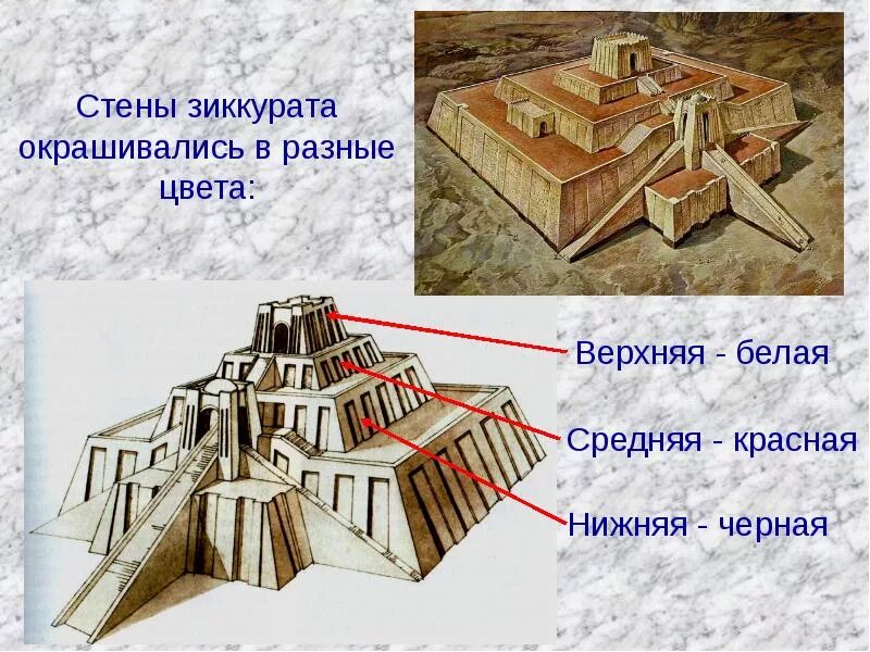 Иероглиф палеолит зиккурат лабиринт. Храм Этеменанки зиккурат. Зиккурат Месопотамия. Зиккурат ур-Намму в Уре. Междуречье зиккурат зиккурат.