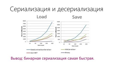 Бинарный вывод