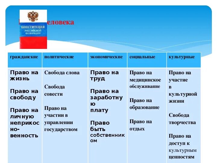 Семейное право 7 класс обществознание боголюбов