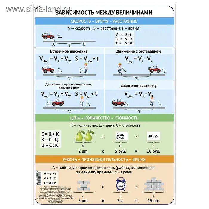 Связь скорости и времени. Зависимость между величинами. Формулы зависимости между величинами. Задачи на зависимость величин. Плакат по математике.