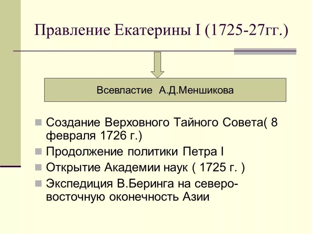 Реформы правления Екатерины 1. Итоги правления Екатерины 1. Правление Екатерины 1 кратко. Характеристика правления Екатерины 1. Проводимая политика екатерины 1