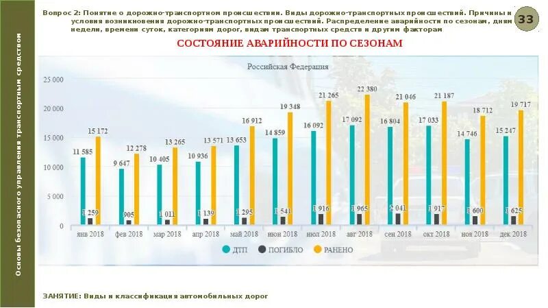 Распределение аварийности по месяцам года дням недели времени суток. Показатели аварийности с такси. График аварийности на дорогах 2024. На ближайшее время на неделю