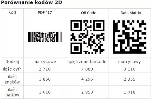 Код не соответствует. Data matrix коды размер. размеры кода datamatrix. qr код размеры. размер qr кода размер.